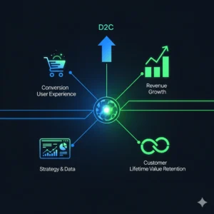 Infographic illustrating D2C brand growth framework with interconnected elements: Conversion UX, Revenue Growth, Customer Lifetime Value Retention, and Data Strategy. A central gear symbolizes a data-driven growth system, with an upward arrow indicating overall D2C growth.