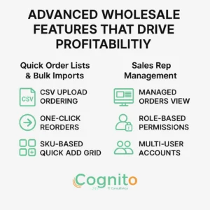 Infographic showing Shopify B2B e-commerce features with icons for quick order lists, CSV bulk import, SKU-based cart entry, and sales rep management, branded by Cognito IT Consultancy.