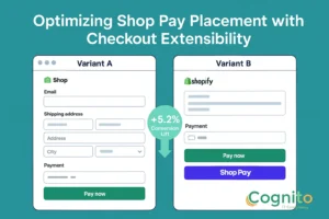 Infographic comparing two Shopify checkout layouts showing Shop Pay placement optimization with a 5.2% conversion lift using Shopify Checkout Extensibility.
