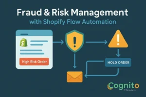 Infographic showing Shopify Flow Automation detecting high-risk orders with shield icons, alerts, and automated order hold workflow for fraud prevention.
