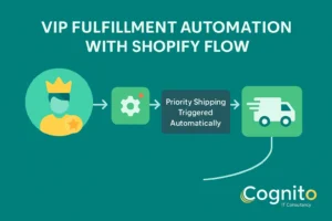 Infographic showing Shopify Flow Automation prioritizing VIP customer orders with automatic priority shipping and Cognito IT Consultancy branding.