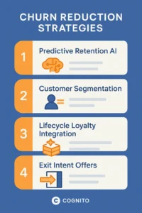 Flat infographic illustrating Shopify subscription automation with app integrations, loyalty tiers, churn reduction, and recurring revenue optimization.