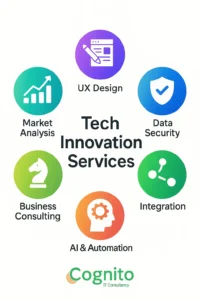 Gradient-style infographic showcasing Cognito IT Consultancy’s Tech Innovation Services with icons for Market Analysis, UX Design, Data Security, Integration, AI & Automation, and Business Consulting.