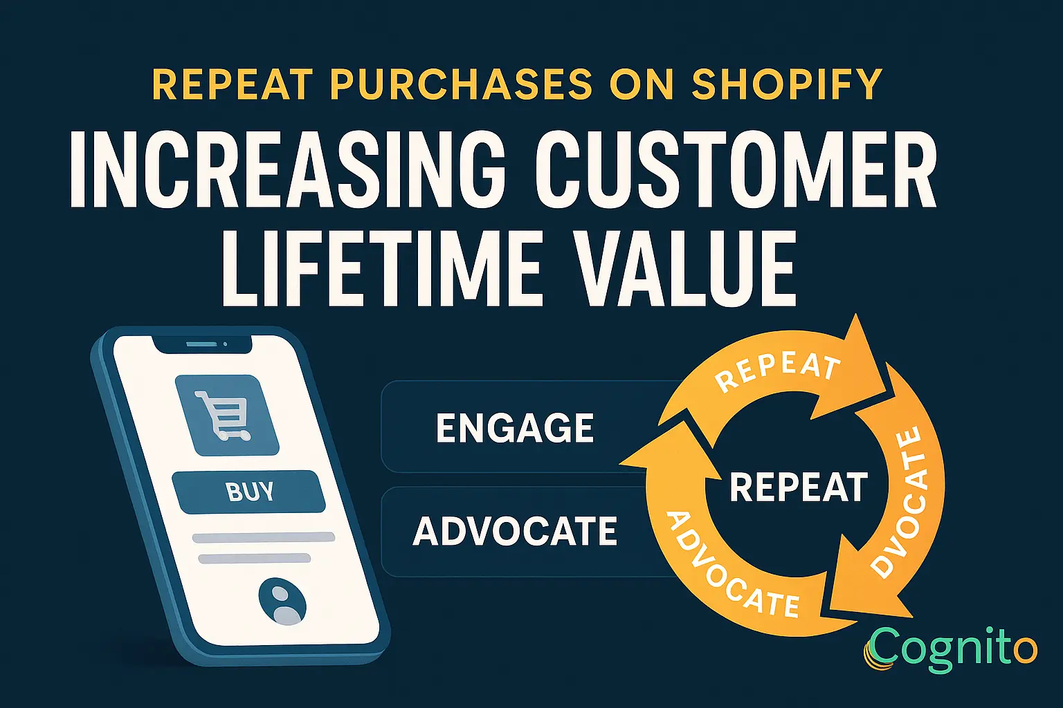 Hero banner graphic with the headline “Increasing Customer Lifetime Value” and “Repeat Purchases on Shopify,” featuring a circular growth visual and Cognito IT Consultancy branding.