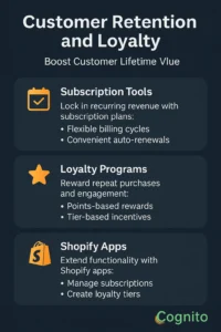 Infographic showing the customer lifetime value formula: AOV multiplied by purchase frequency and customer lifespan, with labeled icons and Cognito IT Consultancy branding.
