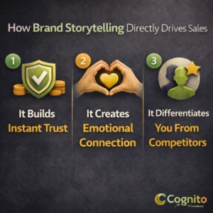 Cognito-branded dark square image with icons and labels showing how brand storytelling drives sales by building instant trust, creating emotional connection, and differentiating brands from competitors.