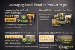 Cognito-branded dark image with unique icons and labels illustrating how social proof is used on product pages, homepage sections, checkout flow, and through user-generated content to build trust.