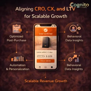 Cognito-branded dark infographic with a realistic mobile storefront mockup and icons showing alignment of CRO, customer experience, and lifetime value, supported by data metrics like repeat purchase rate and customer lifetime value.
