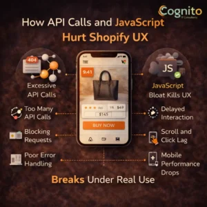 Cognito-branded dark infographic with a realistic mobile Shopify storefront mockup and icons showing how API latency, JavaScript bloat, and poor UX performance hurt conversions even when page speed scores appear strong.