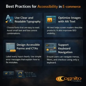 Cognito-branded dark infographic with icons and labels showing best practices for accessibility in e-commerce, including readable typography, image alt text, accessible forms and CTAs, and keyboard navigation support.