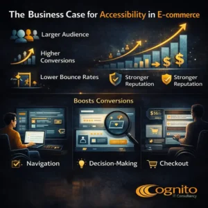 Cognito-branded dark infographic with icons and labels showing accessibility in e-commerce benefits such as larger audience reach, higher conversions, lower bounce rates, clearer navigation, faster decision-making, and improved checkout completion.
