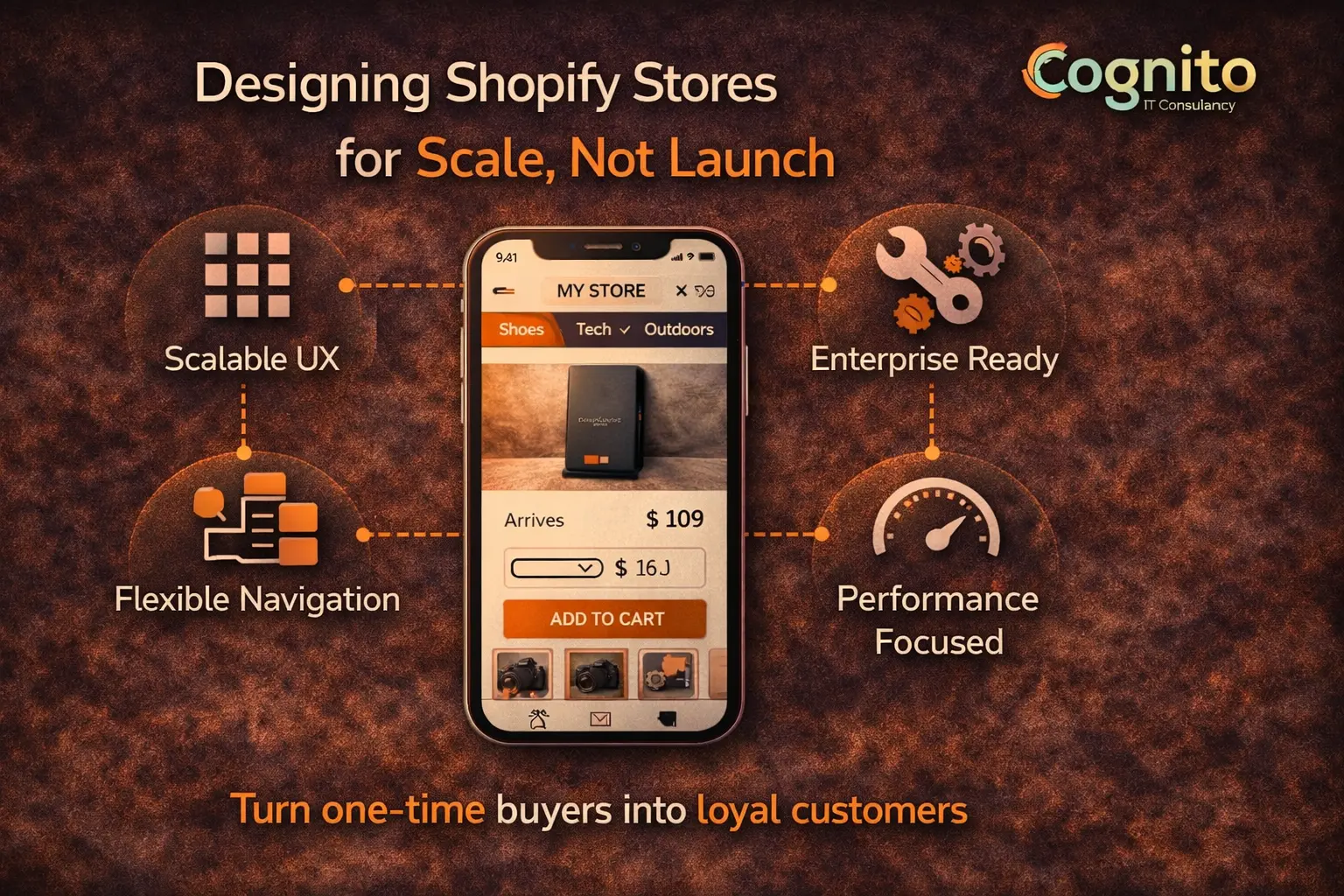 Cognito-branded dark 16:9 image showing a realistic mobile Shopify storefront mockup with icons and labels representing scale-first UX design, enterprise readiness, and Shopify stores built for growth beyond launch.