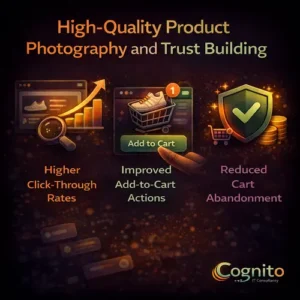 Cognito-branded dark infographic illustrating how high-quality product photography increases click-through rates, improves add-to-cart actions, and reduces cart abandonment to build trust.
