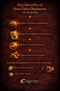 Cognito-branded dark infographic with icons and labels illustrating one-click checkout benefits such as faster checkout, improved mobile conversions, built-in trust, higher repeat purchases, and noted limitations.