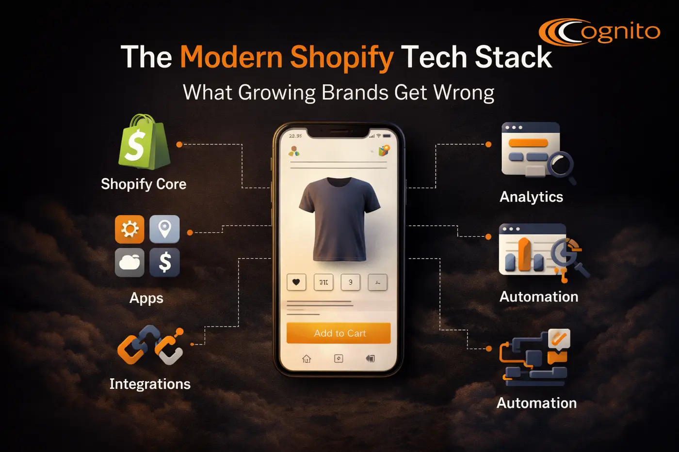Cognito-branded dark featured image showing a realistic mobile Shopify storefront mockup with icons and labels representing the modern Shopify tech stack, including apps, performance, analytics, and scalable architecture.
