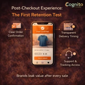Cognito-branded dark infographic with a realistic mobile storefront mockup and icons showing post-checkout experience elements such as order confirmation, delivery timelines, and easy access to support to build customer confidence.
