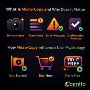 Cognito-branded infographic explaining micro-copy with icons for button labels, form hints, error messages, and conversion-focused CTAs.