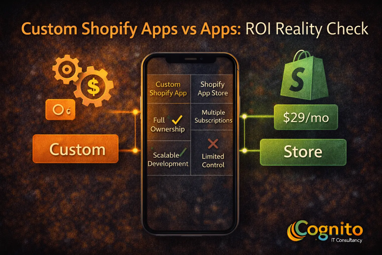 Landscape infographic titled “Custom Shopify Apps vs Apps: ROI Reality Check” comparing custom Shopify apps with App Store solutions, showing ownership, scalability, subscriptions, and cost differences with Cognito IT Consultancy branding.