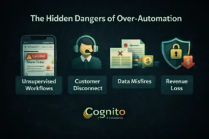 Dark Cognito IT Consultancy graphic showing four Shopify automation risks — unsupervised workflows, customer disconnect, data misfires, and revenue loss — with icons and labels.