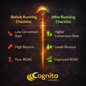 Dark Cognito IT Consultancy split-screen graphic showing before and after results of a Shopify CRO checklist before ads, highlighting low conversion, high bounce, and poor ROAS versus improved metrics with green growth indicators.