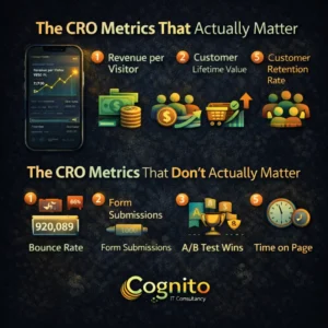 Dark Cognito IT Consultancy infographic titled “The CRO Metrics That Actually Matter,” featuring icons for key metrics like Revenue per Visitor, Customer Lifetime Value, and Retention Rate, contrasted with vanity metrics such as Bounce Rate, Form Submissions, and Time on Page.