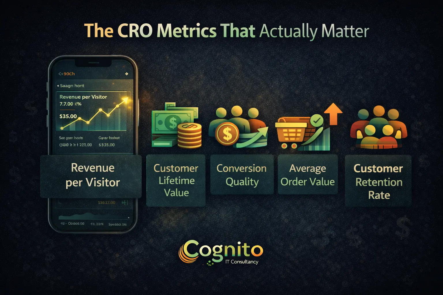 Dark Cognito IT Consultancy infographic titled "The CRO Metrics That Actually Matter," featuring a mobile mockup dashboard with icons for key CRO KPIs — Revenue per Visitor, Customer Lifetime Value, Conversion Quality, Average Order Value, and Customer Retention Rate.