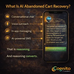 Dark Cognito IT Consultancy infographic titled “What Is AI Abandoned Cart Recovery?” featuring a realistic mobile mockup with chat, voice, SMS icons, and an AI agent using reasoning to recover abandoned carts.