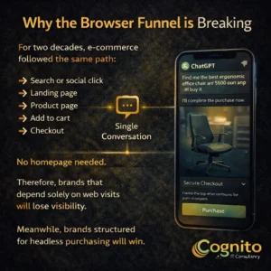 Dark Cognito IT Consultancy infographic titled “Why the Browser Funnel Is Breaking,” showing the traditional e-commerce funnel contrasted with a mobile AI chat completing checkout in a single conversation.