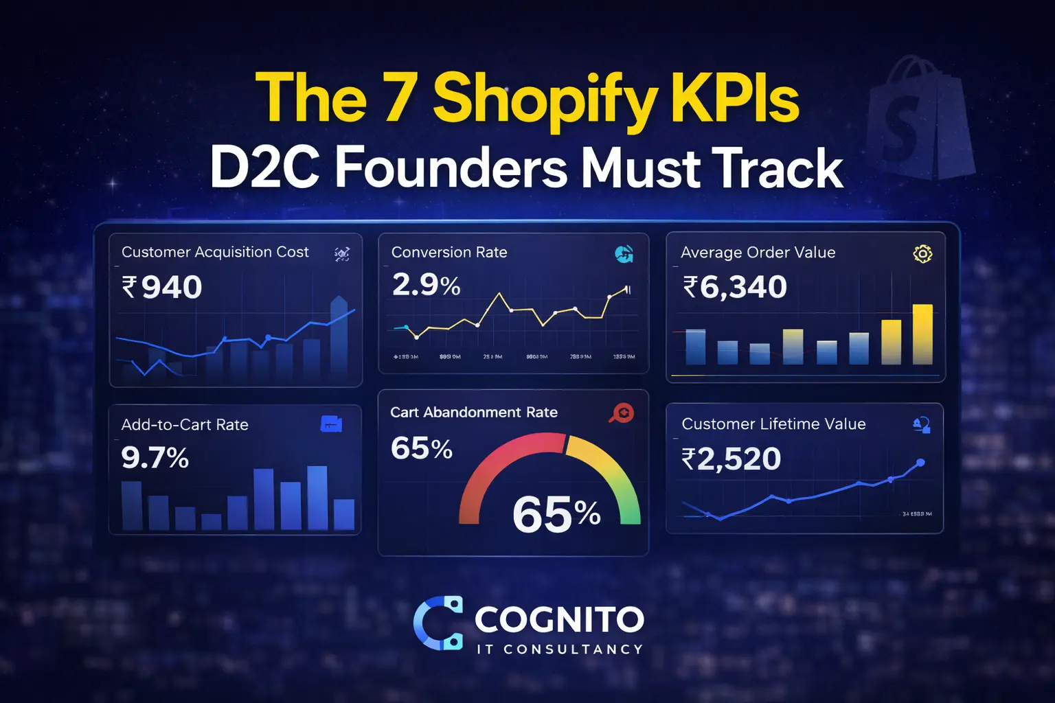 7 Shopify KPIs D2C founders must track infographic showing conversion rate, CAC, AOV, cart abandonment and lifetime value by Cognito IT Consultancy.