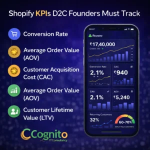 Shopify KPIs D2C founders must track infographic showing conversion rate AOV CAC and customer lifetime value with analytics mobile dashboard.