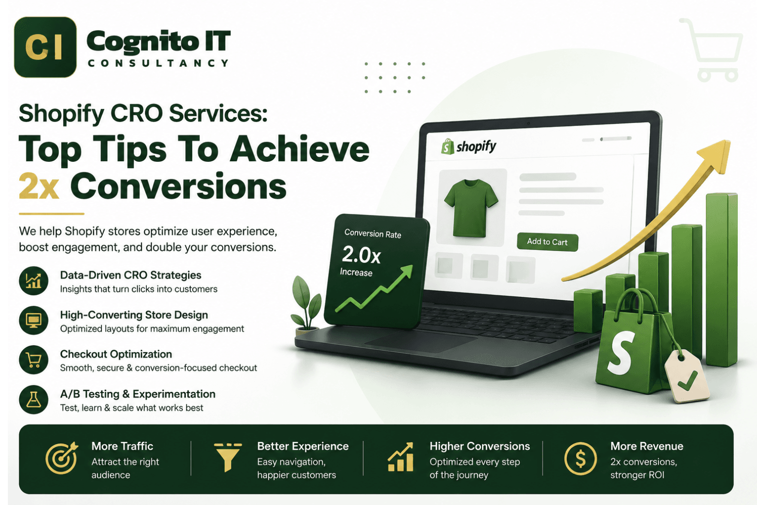 Shopify CRO Services