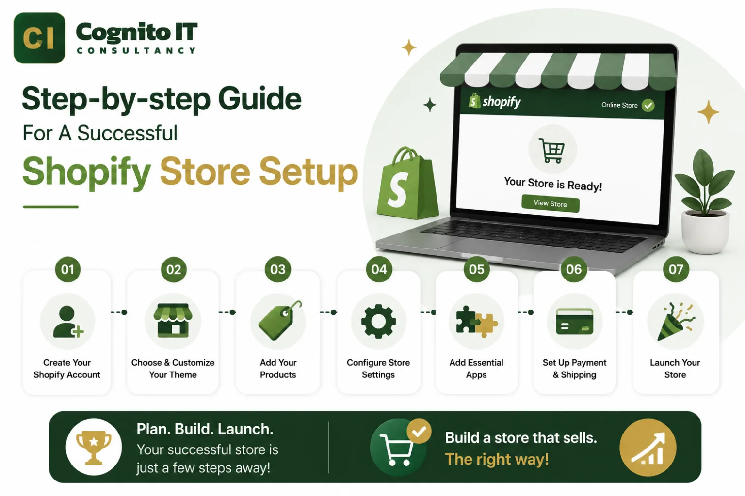 Shopify Store Setup